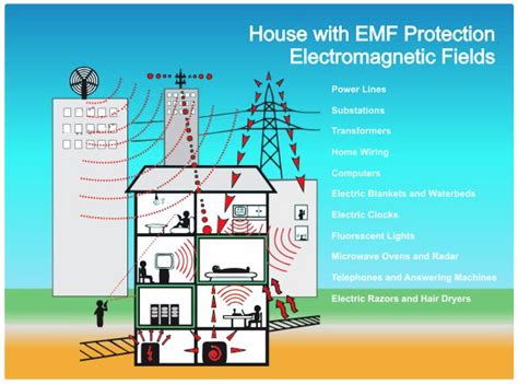 house built with metal emf|emf radiation protection for home.